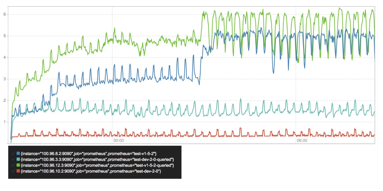 cpu_usage_in_cores_second