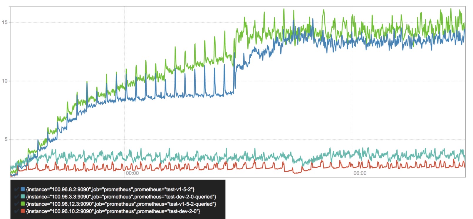 heap_usage_in_gb