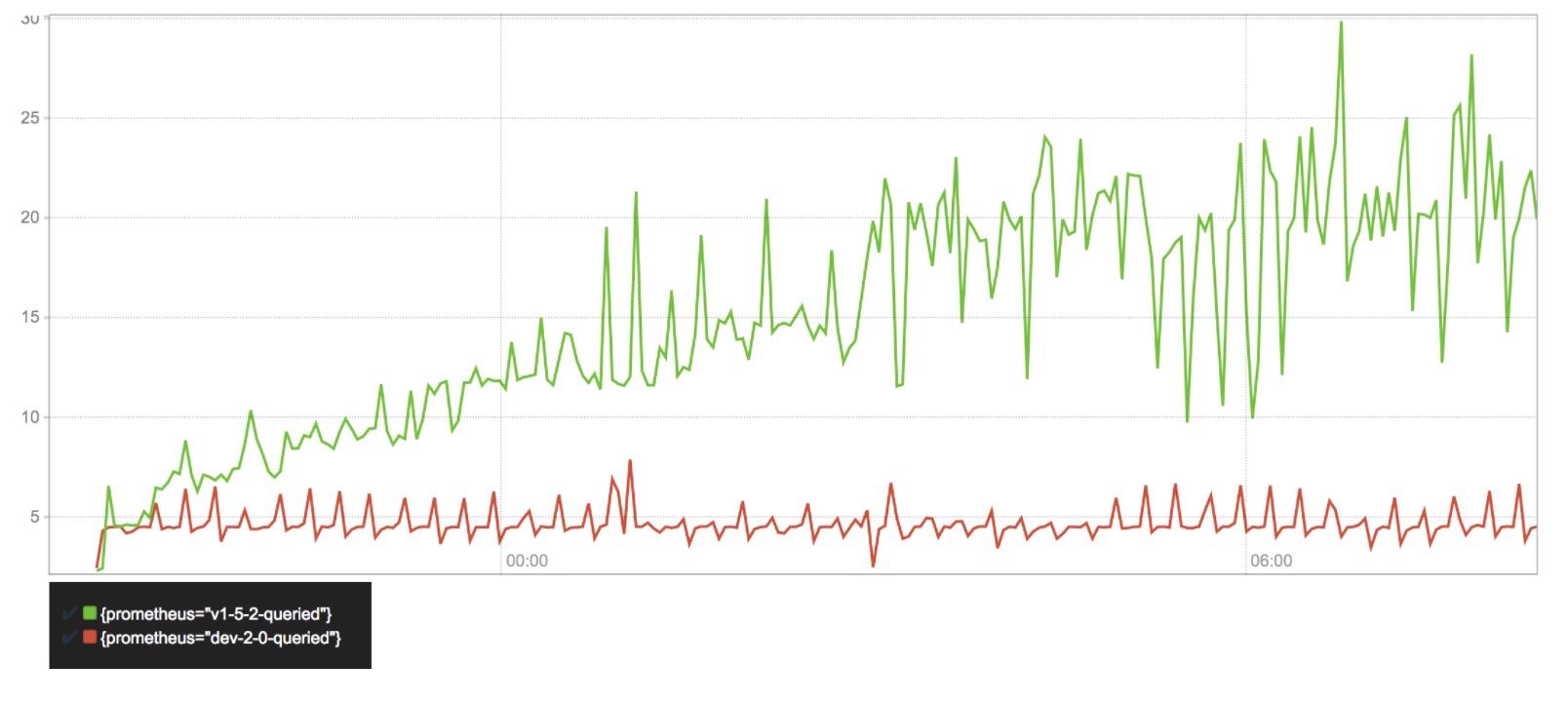 99th_percentile_query_latency_in_seconds